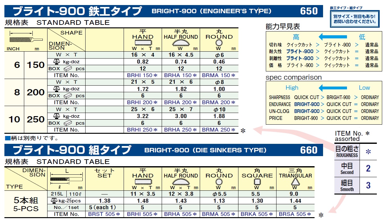 Ichiban Precision Sdn Bhd - Tsubosan - subosan Die Sinker's